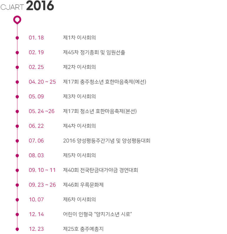 CJART 2016
01. 18 제1차 이사회의
02. 19 제45차 정기총회 및 임원선출
02. 25 제2차 이사회의
04. 20 ~ 25 제17회 충주청소년 효한마음축제(예선)
05. 09 제3차 이사회의
05. 24 ~26 제17회 청소년 효한마음축제(본선)
06. 22 제4차 이사회의
07. 06 2016 양성평등주간기념 및 양성평등대회
08. 03 제5차 이사회의
09. 10 ~ 11 제40회 전국탄금대가야금 경연대회
09. 23 ~ 26 제46회 우륵문화제
10. 07 제6차 이사회의
12. 14 어린이 인형극 “양치기소년 시로”
12. 23 제25호 충주예총지