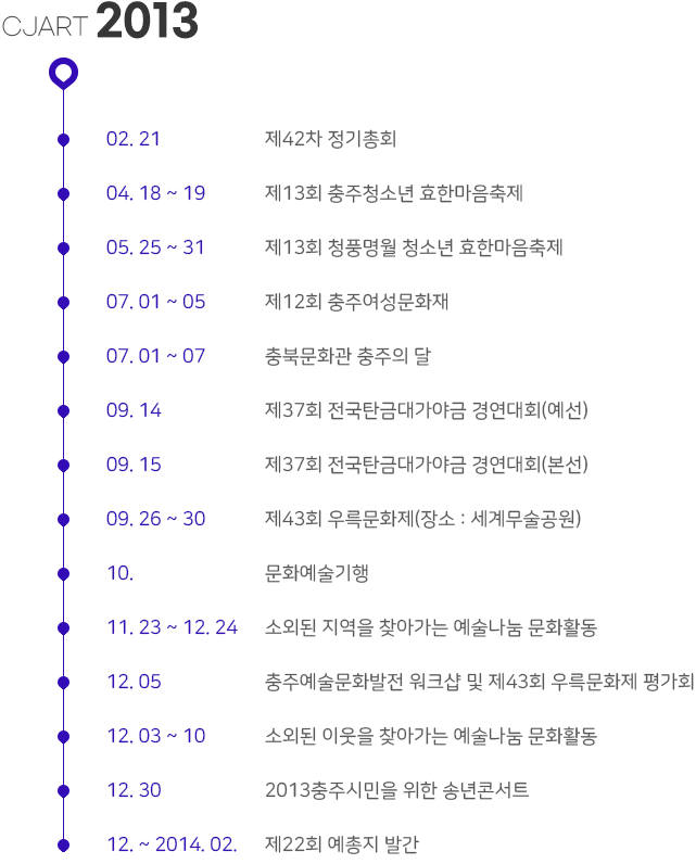 CJART 2013
02. 21 제42차 정기총회
04. 18 ~ 19 제13회 충주청소년 효한마음축제
05. 25 ~ 31 제13회 청풍명월 청소년 효한마음축제
07. 01 ~ 05 제12회 충주여성문화재
07. 01 ~ 07 충북문화관 충주의 달
09. 14 제37회 전국탄금대가야금 경연대회(예선)
09. 15 제37회 전국탄금대가야금 경연대회(본선)
09. 26 ~ 30 제43회 우륵문화제(장소 : 세계무술공원)
10. 문화예술기행
11. 23 ~ 12. 24 소외된 지역을 찾아가는 예술나눔 문화활동
12. 05 충주예술문화발전 워크샵 및 제43회 우륵문화제 평가회
12. 03 ~ 10 소외된 이웃을 찾아가는 예술나눔 문화활동
12. 30 2013충주시민을 위한 송년콘서트
12. ~ 2014. 02. 제22회 예총지 발간