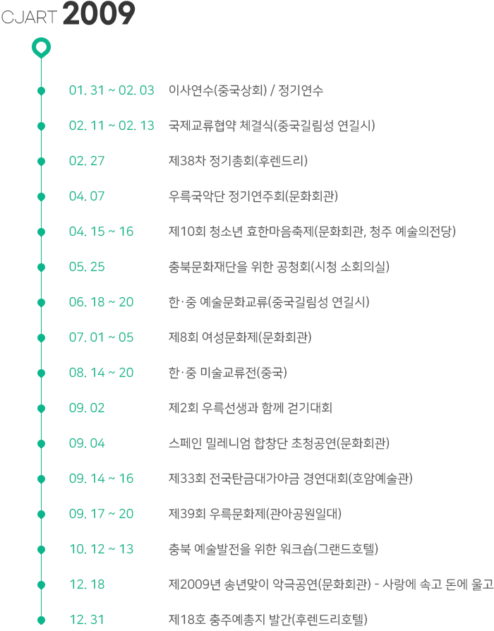 CJART 2009
01. 31 ~ 02. 03 이사연수(중국상회) / 정기연수
02. 11 ~ 02. 13 국제교류협약 체결식(중국길림성 연길시)
02. 27 제38차 정기총회(후렌드리)
04. 07 우륵국악단 정기연주회(문화회관)
04. 15 ~ 16 제10회 청소년 효한마음축제(문화회관, 청주 예술의전당)
05. 25 충북문화재단을 위한 공청회(시청 소회의실)
06. 18 ~ 20 한·중 예술문화교류(중국길림성 연길시)
07. 01 ~ 05 제8회 여성문화제(문화회관)
08. 14 ~ 20 한·중 미술교류전(중국)
09. 02 제2회 우륵선생과 함께 걷기대회
09. 04 스페인 밀레니엄 합창단 초청공연(문화회관)
09. 14 ~ 16 제33회 전국탄금대가야금 경연대회(호암예술관)
09. 17 ~ 20 제39회 우륵문화제(관아공원일대)
10. 12 ~ 13 충북 예술발전을 위한 워크숍(그랜드호텔)
12. 18 제2009년 송년맞이 악극공연(문화회관) - 사랑에 속고 돈에 울고
12. 31 제18호 충주예총지 발간(후렌드리호텔)
