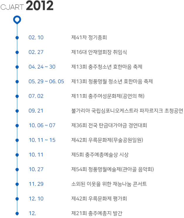 CJART 2012
02. 10 제41차 정기총회
02. 27 제16대 안재열회장 취임식
04. 24 ~ 30 제13회 충주청소년 효한마음 축제
05. 29 ~ 06. 05 제13회 청풍명월 청소년 효한마음 축제
07. 02 제11회 충주여성문화제(공연의 해)
09. 21 불가리아 국립심포니오케스트라 파자르지크 초청공연
10. 06 ~ 07 제36회 전국 탄금대가야금 경연대회
10. 11 ~ 15 제42회 우륵문화제(무술공원일원)
10. 11 제5회 충주예총예술상 시상
10. 27 제54회 청풍명월예술제(관아골 음악회)
11. 29 소외된 이웃을 위한 재능나눔 콘서트
12. 10 제42회 우륵문화제 평가회
12. 제21회 충주예총지 발간