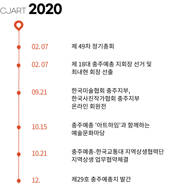 CJART 2020
02. 07  제49차 정기총회
02. 07  제18대 충주예총 지회장 선거 및 최내현 회장 선출
09. 21~ 한국미술협회 충주지부, 한국사진작가협회 충주지부 온라인 회원전 
10. 15  충주예총 '아트하임'과 함께하는 예술문화마당
10. 21  충주예총-한국교통대 지역상생협력단 지역상생 업무협약체결
12.     제29호 충주예총지 발간