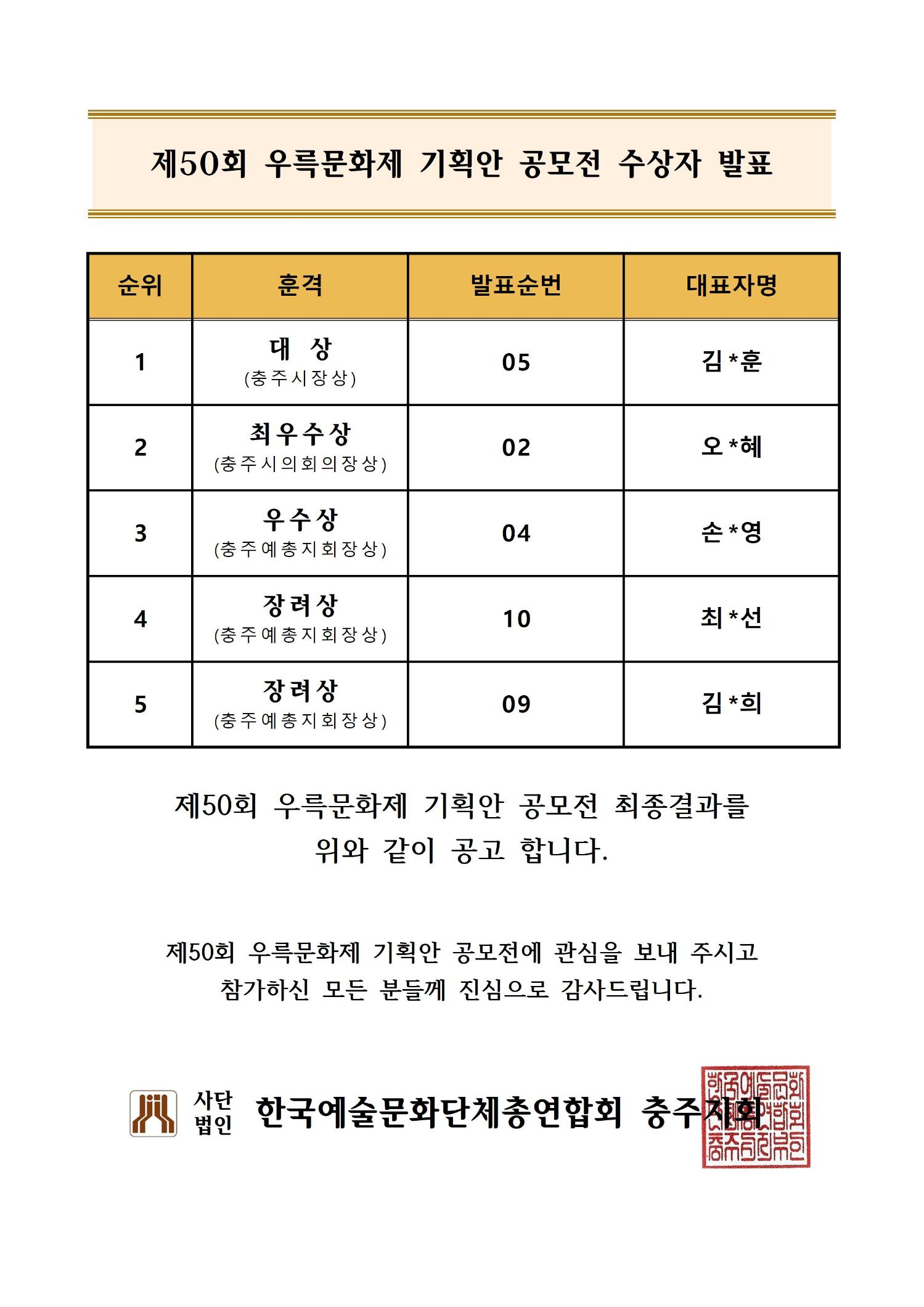 기획안공모전최종결과001.jpg